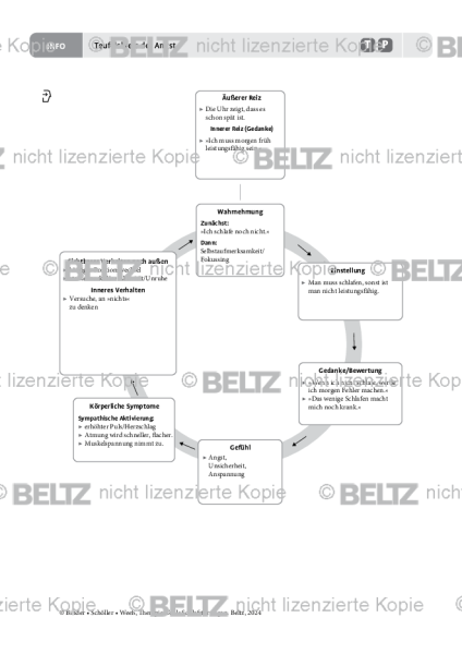 Teufelskreis der Angst bei Schlafstörungen