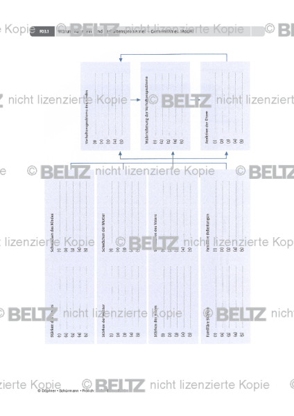 THOP: Warum hat mein Kind Verhaltensprobleme? – Gemeinsames Modell