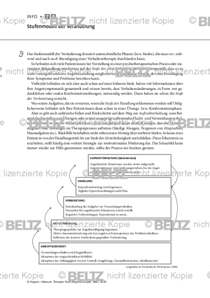 Angststörungen: Stufenmodell der Veränderung