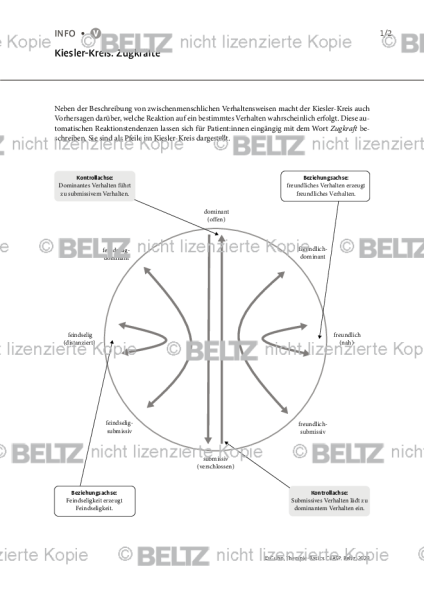 CBASP: Kiesler-Kreis: Zugkräfte