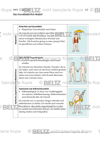 Schematherapie Kinder: Das Grundbedürfnis-Modell