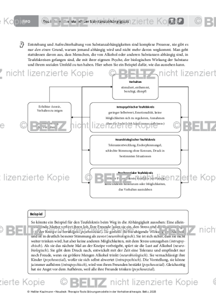Störungsmodelle: Das integrative Modell der Substanzabhängigkeit