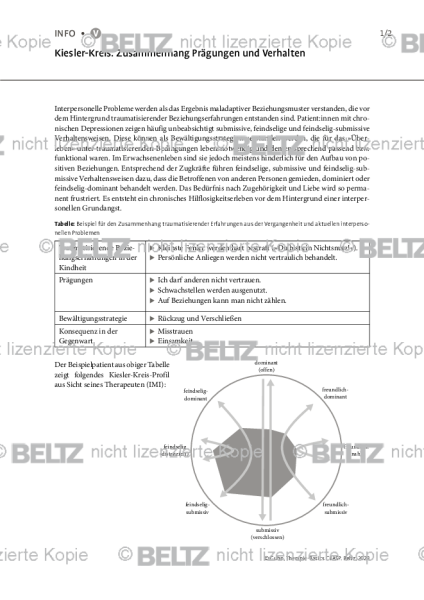 CBASP: Kiesler-Kreis: Zusammenhang Prägungen und Verhalten