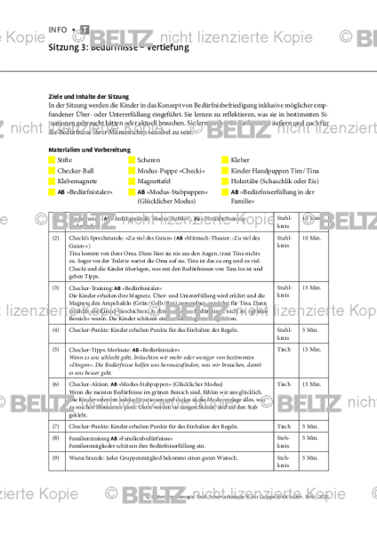 Schematherapie in Gruppe: Sitzung 3: Bedürfnisse – Vertiefung