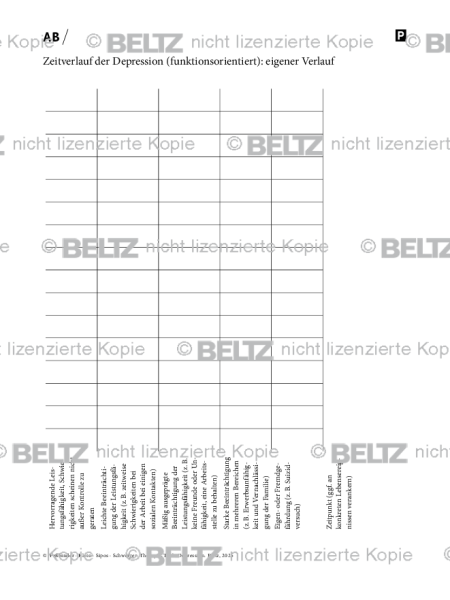 Zeitverlauf der Depression (funktionsorientiert): eigener Verlauf