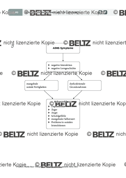 ADHS im Erwachsenenalter: Störungsmodell zu Folgeproblemen und Komorbidität