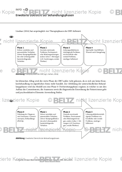 DBT: Erweiterte Übersicht der Behandlungsphasen