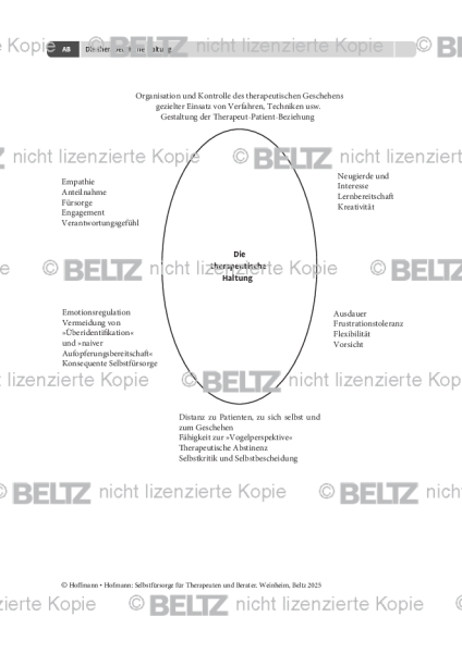 Selbstfürsorge: Die therapeutische Haltung