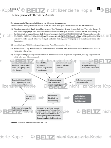 Depression: Die interpersonelle Theorie des Suizids