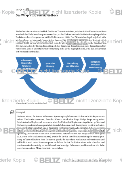 Biofeedback: Das Wirkprinzip von Biofeedback