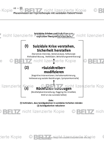 Suizidalität: Phasenmodell der Psychotherapie mit suizidalen Patient*innen