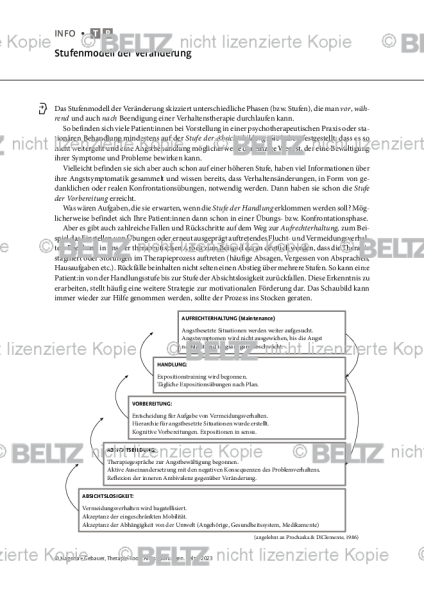 Angststörungen: Stufenmodell der Veränderung