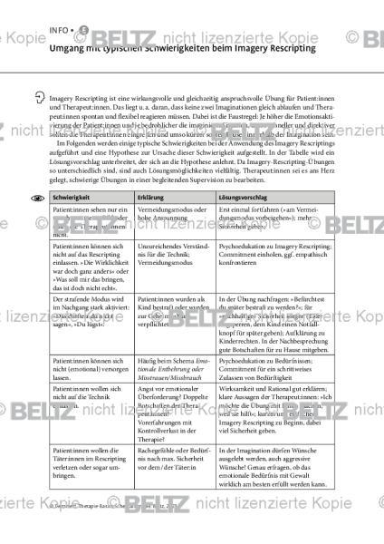 Schematherapie: Umgang mit typischen Schwierigkeiten beim Imagery Rescripting