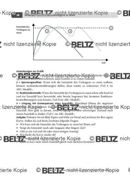 Binge Eating: Verlauf der Intensität des Verlangens zu essen