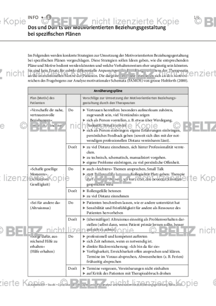 Plananalyse: Dos und Don’ts der Motivorientierten Beziehungsgestaltung bei spezifischen Plänen