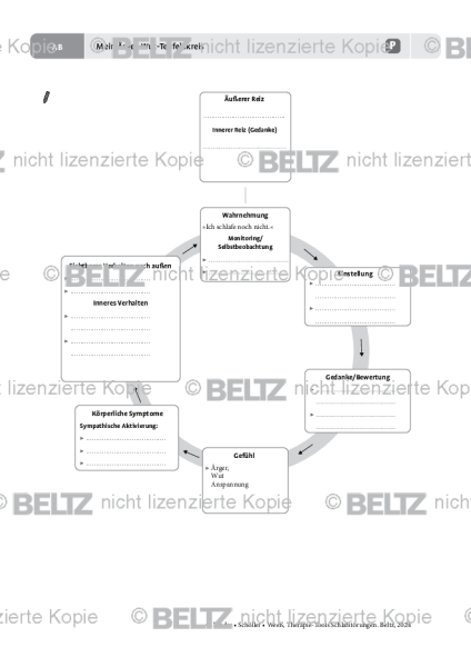 Mein Ärger-Wut-Teufelskreis bei Schlafstörungen