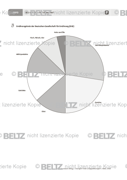 Gruppentherapie: Wie viel brauche ich wovon?