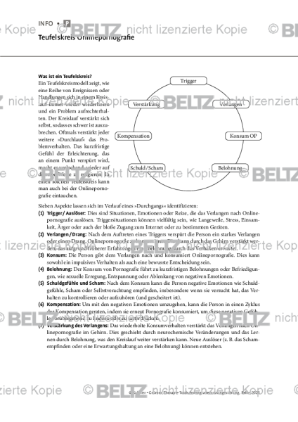 Pornografienutzungsstörung: Teufelskreis Onlinepornografie