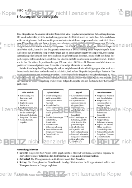 Körperpsychotherapie: Erfassung der Körperbiografie