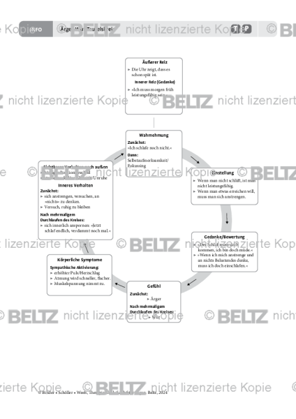 Ärger-Wut-Teufelskreis bei Schlafstörungen