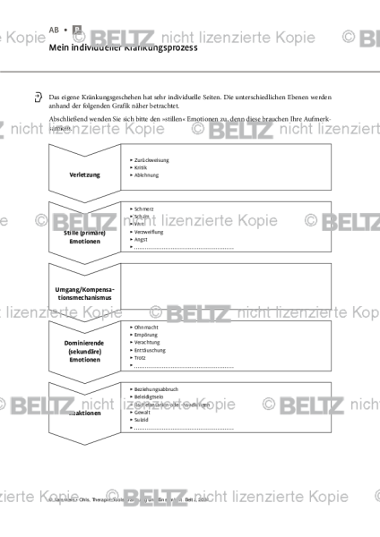 Kränkung und Einsamkeit: Mein individueller Kränkungsprozess