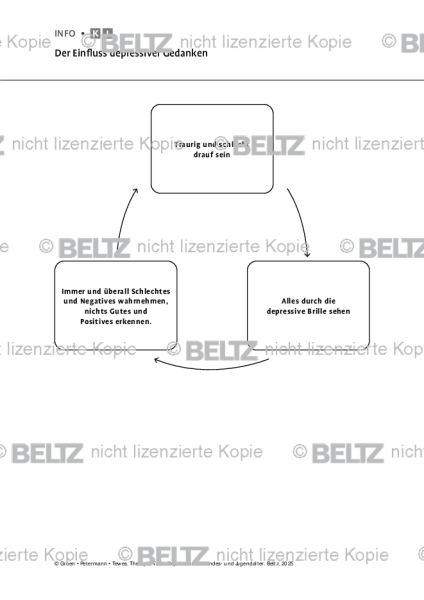 Depression: Der Einfluss depressiver Gedanken