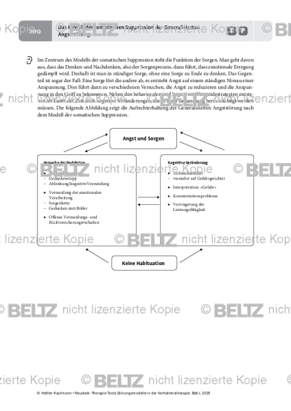 Störungsmodelle: Das Modell der somatischen Suppression der Generalisierten Angststörung
