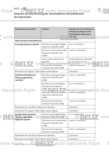 CBASP: Kriterien zur Bestimmung der verschiedenen Verlaufsformen der Depression