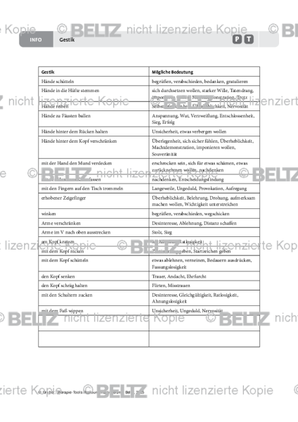 Ressourcenaktivierung: Gestik