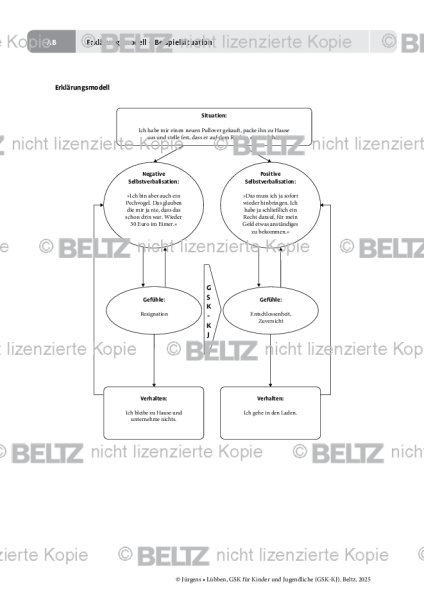 GSK-KJ: Erklärungsmodell – Beispielsituation