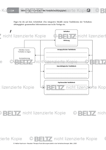 Störungsmodelle: Mein integratives Modell der Verhaltensabhängigkeit