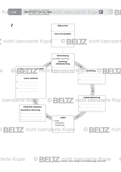 Mein Teufelskreis der Angst bei Schlafstörungen