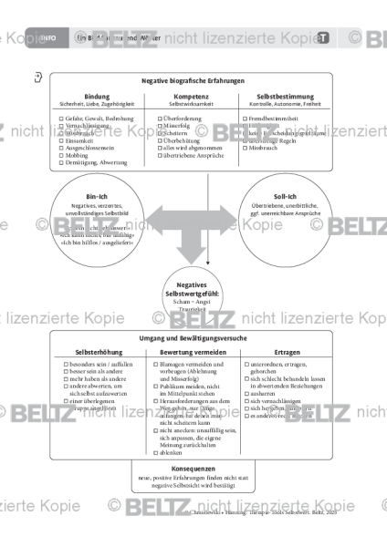 Selbstwert: Ein Bild für tausend Wörter