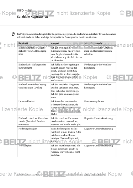 Suizidale Kognitionen bei Kindern und Jugendlichen