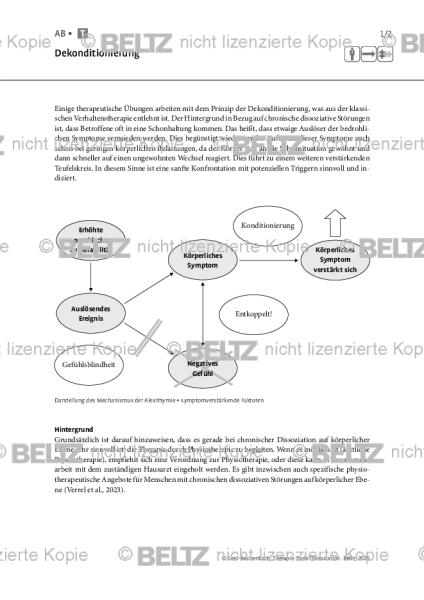 Dissoziation: Dekonditionierung