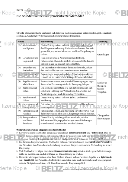 Körperpsychotherapie: Die Grundannahmen körperorientierter Methoden