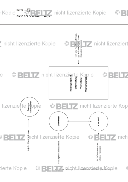 Schematherapie: Ziele der Schematherapie