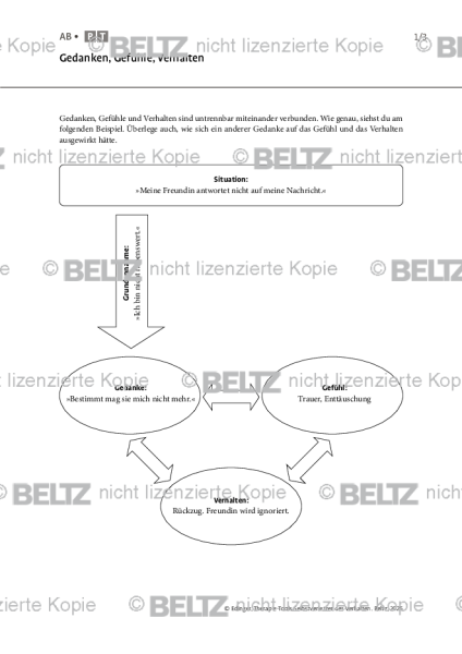 Selbstverletzendes Verhalten: Gedanken, Gefühle, Verhalten