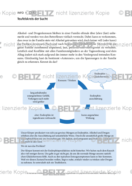 Jugendliche psychisch kranker Eltern: Teufelskreis der Sucht