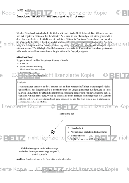 Emotionen in der Plananalyse: reaktive Emotionen