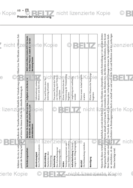 Motivierende Gesprächsführung: Prozess der Veränderung
