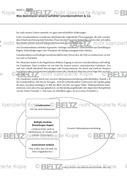 Selbstverletzendes Verhalten: Was beeinflusst unsere Gefühle? Grundannahmen & Co.