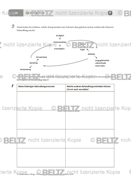 Gruppentherapie: Der Schmerzkreis