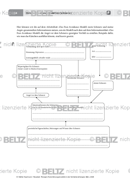 Störungsmodelle: Mein Fear-Avoidance-Modell des Schmerzes