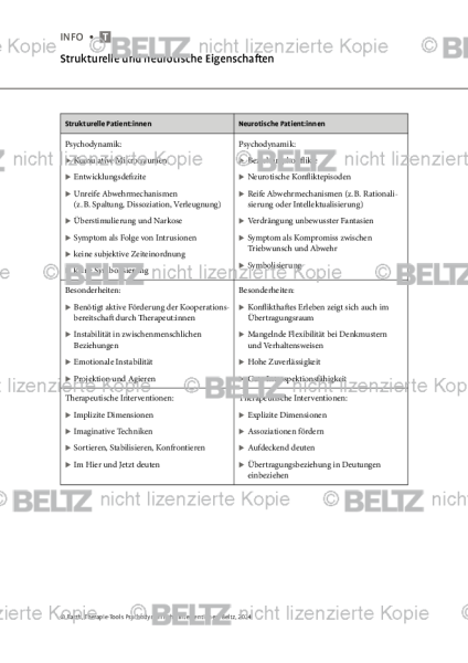 Psychodynamische Interventionen: Strukturelle und neurotische Eigenschaften