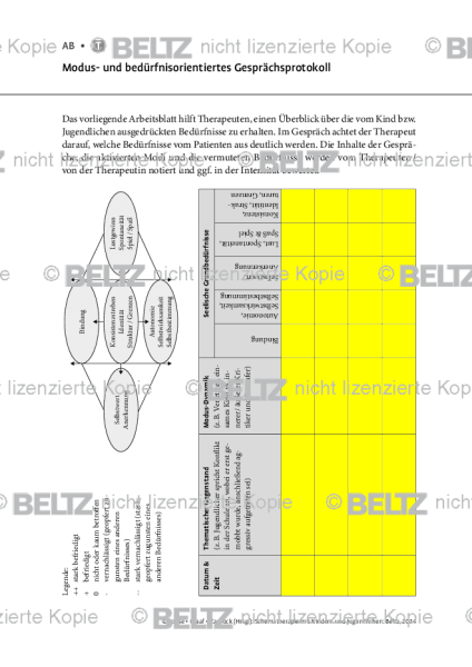 Schematherapie Kinder: Modus- und bedürfnisorientiertes Gesprächsprotokoll