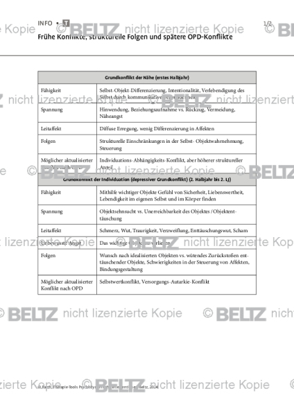 Psychodynamische Interventionen: Frühe Konflikte, strukturelle Folgen und spätere OPD-Konflikte