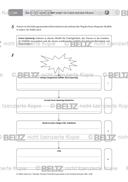 Störungsmodelle: Das Stress-Response-Modell: meine vier Stufen nach dem Trauma