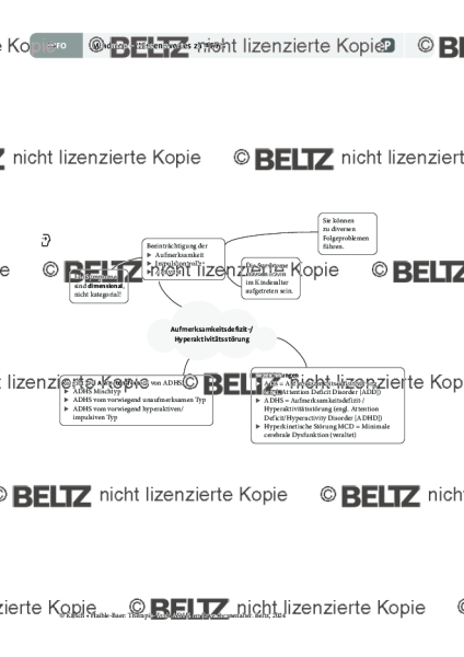 Mindmap – Wissenswertes zu ADHS im Erwachsenenalter