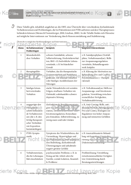 PTBS: Indikationen zur Ressourcenaktivierung und Stabilisierung